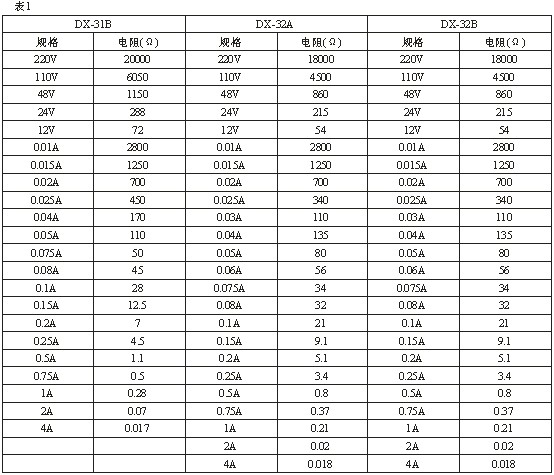 DX-31B、DX-32B技術(shù)數(shù)據(jù)