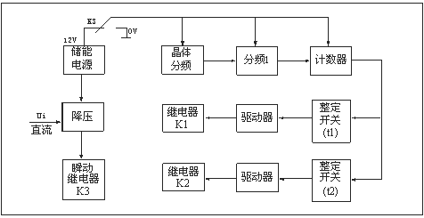 HJS(ZSJ)-30、HJS(ZSJ)-20、HJS(ZSJ)-10工作原理
