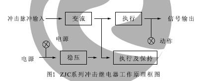 ZJC-2、ZJC-3工作原理
