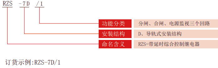 RZS-7D系列分、合閘、電源監(jiān)視繼電器型號分類