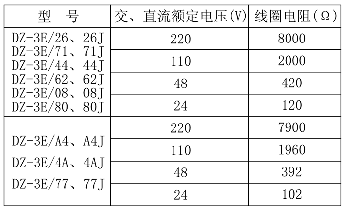 DZ-3E/71、DZ-3E/71J中間繼電器技術(shù)參數(shù)