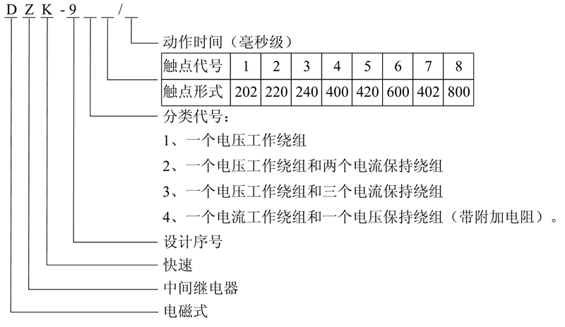 DZK-937型號(hào)及含義