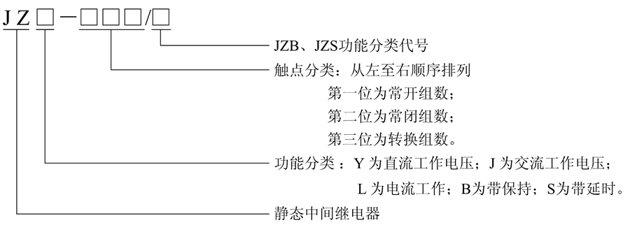 JZL-060型號及含義