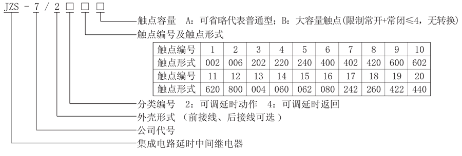 JZS-7/2412型號說明
