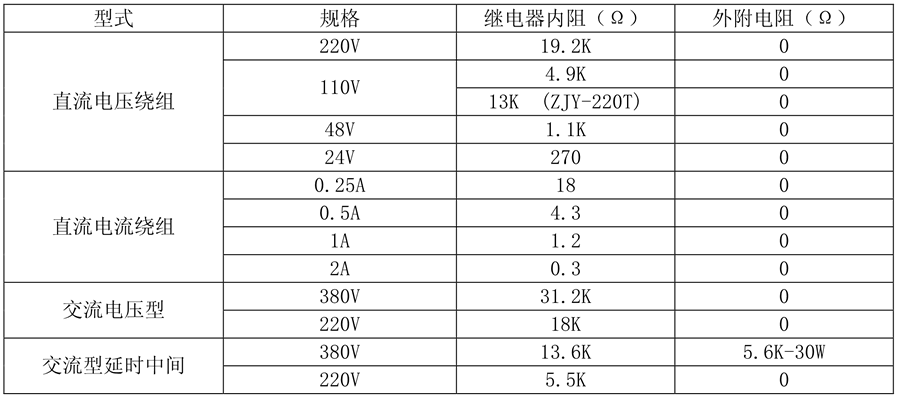 ZJY-400繼電器線圈額定值