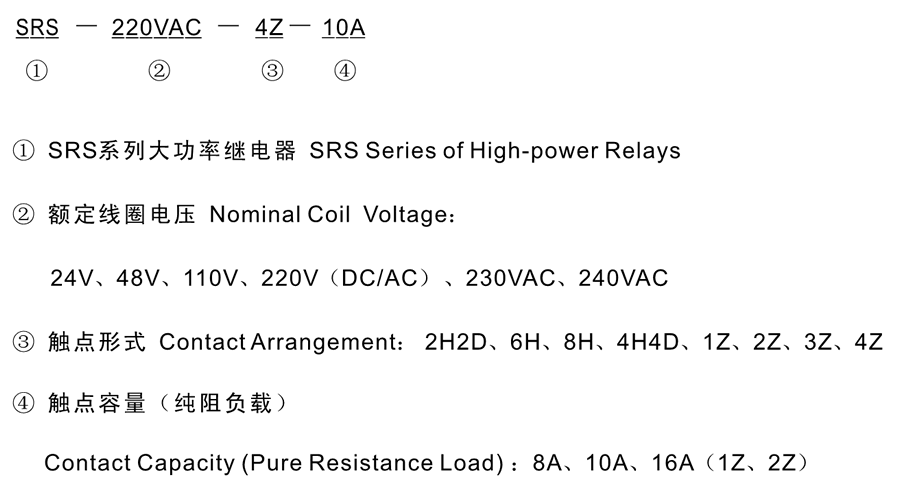 SRS-24VDC-2H2D-10A型號(hào)分類及含義
