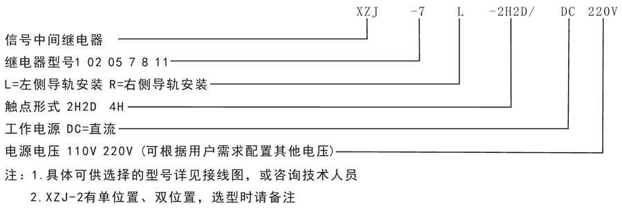 XZJ-1-4H/DC110V型號分類及含義
