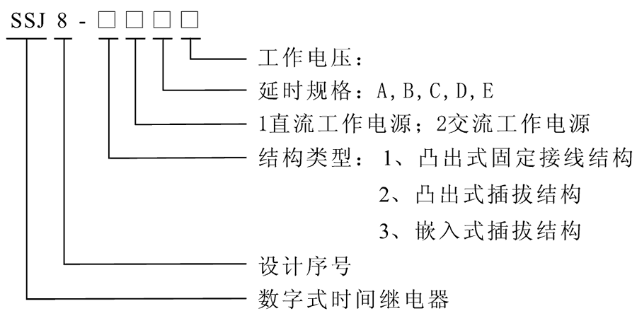 SSJ8-11E型號及其含義