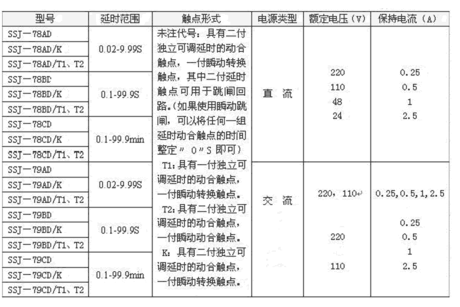 SSJ-78AD延時(shí)整定范圍表