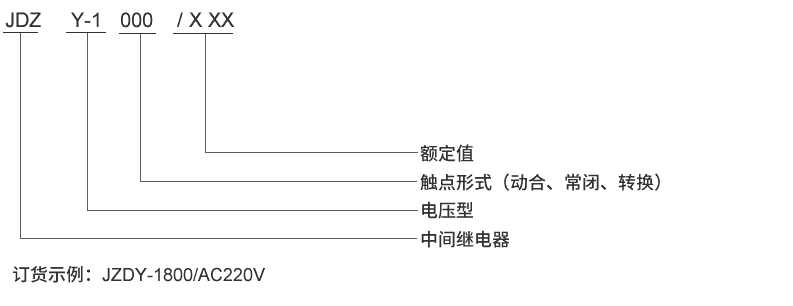 JDZY-1400型號(hào)及其含義