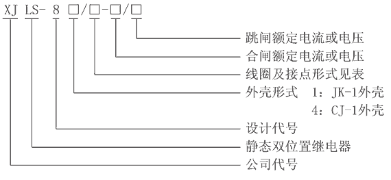 XJLS-84/023A型號(hào)及其含義