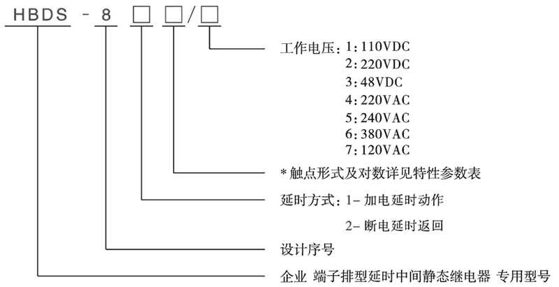 HBDS-810/1型號分類及含義