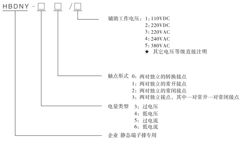 HBDNY-30/2型號及其含義