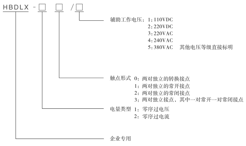 HBDLX-11/4型號及其含義