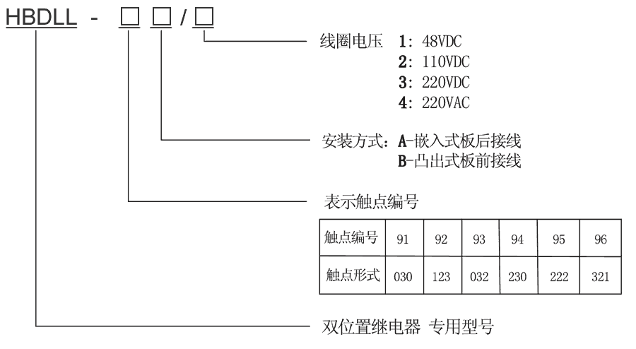 HBDLL-91A/3型號(hào)及其含義