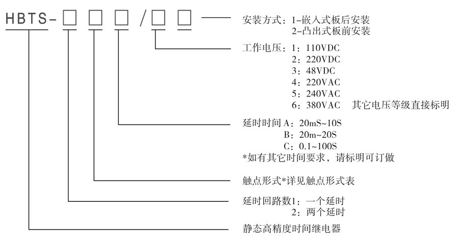 HBTS-202A/2型號(hào)及其含義